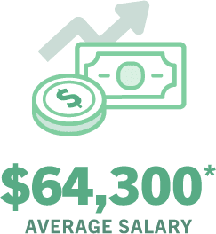 $63,400 AVERAGE SALARY