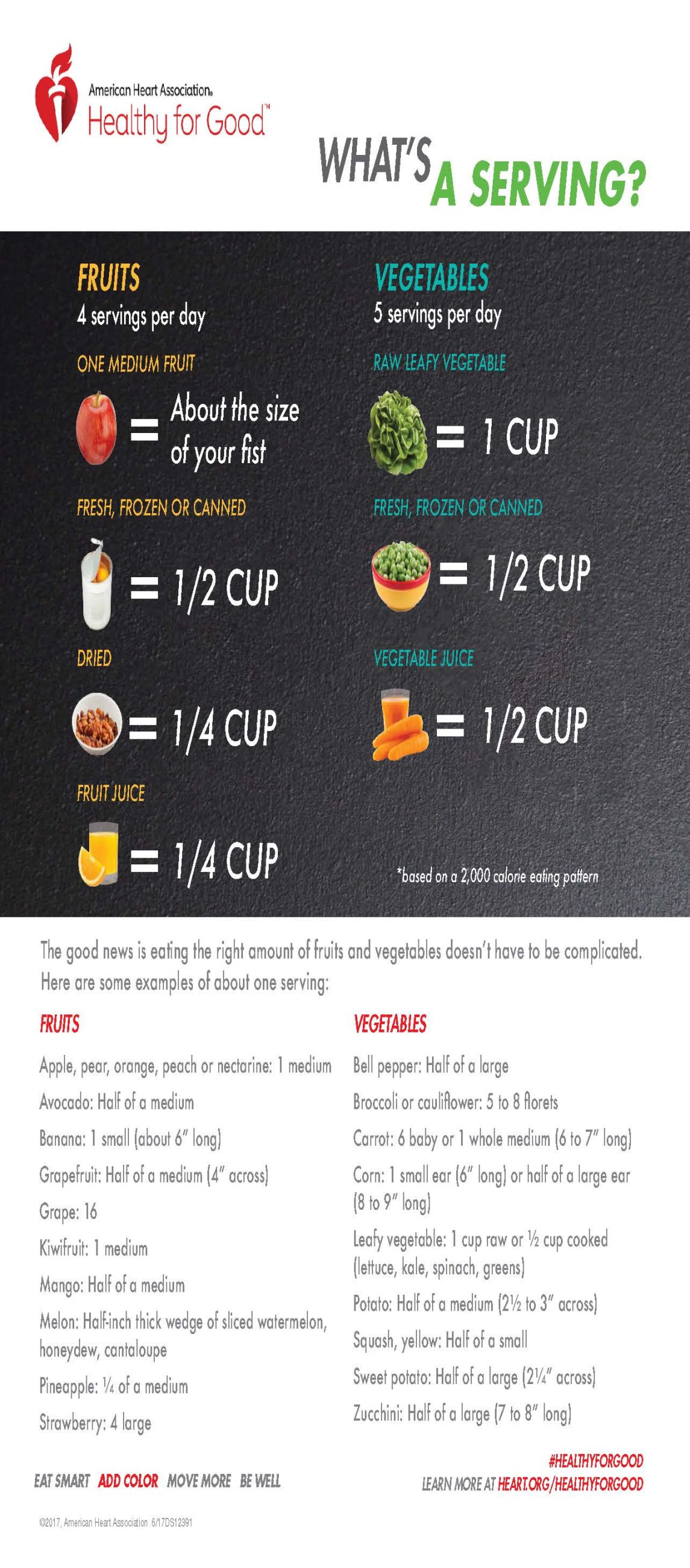 Fruitandvegetableservingsizesinfographicpdf Kettering College