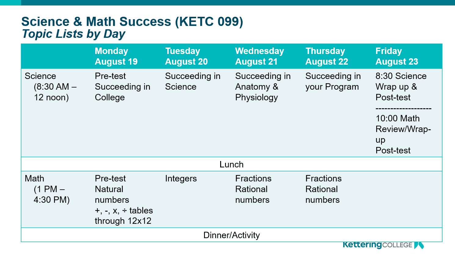 Science and Math Refresher Kettering College