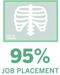 95% Job Placement Rate